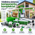 Vėdinimo sistemos ortakių komplektas namams 50–300 m²